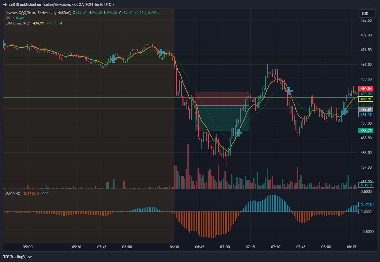 20241016_QQQ_5m.png