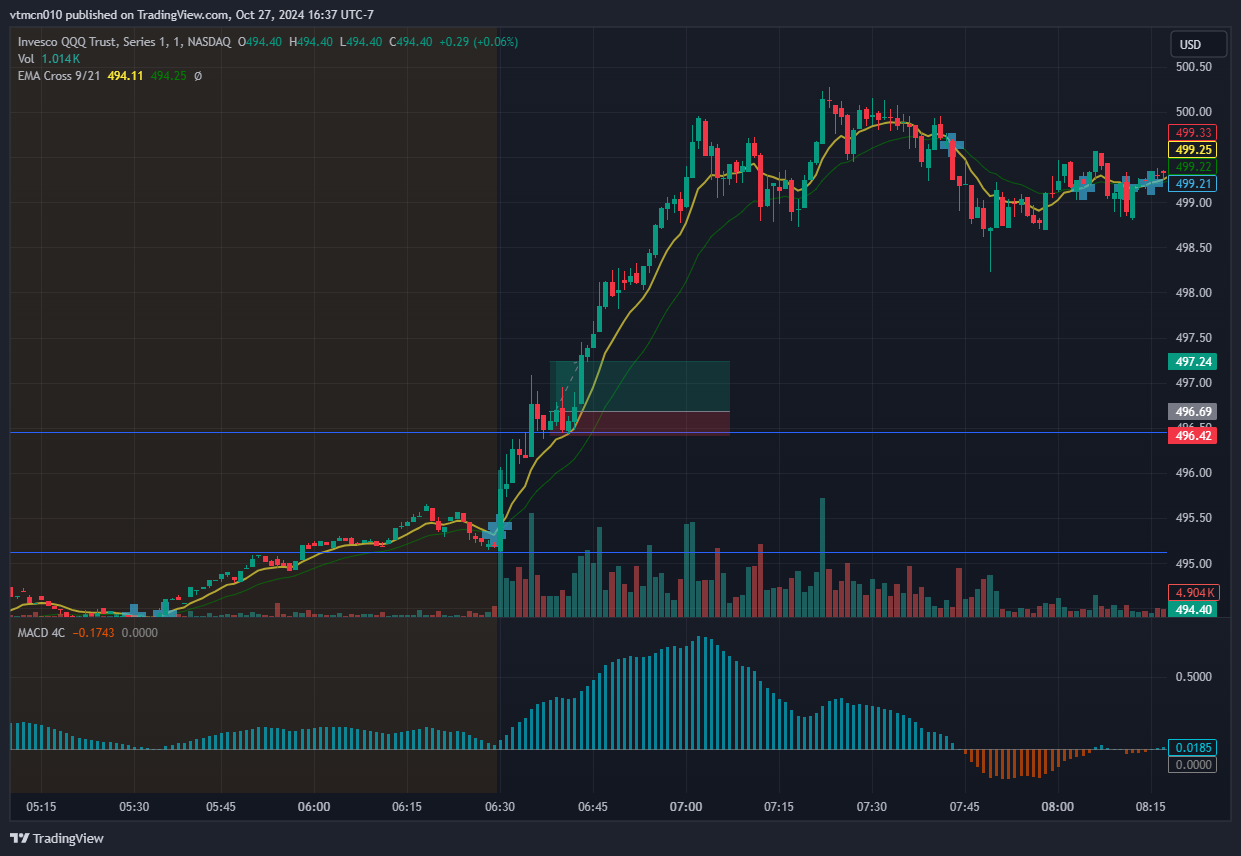 20241024_QQQ_5m.png