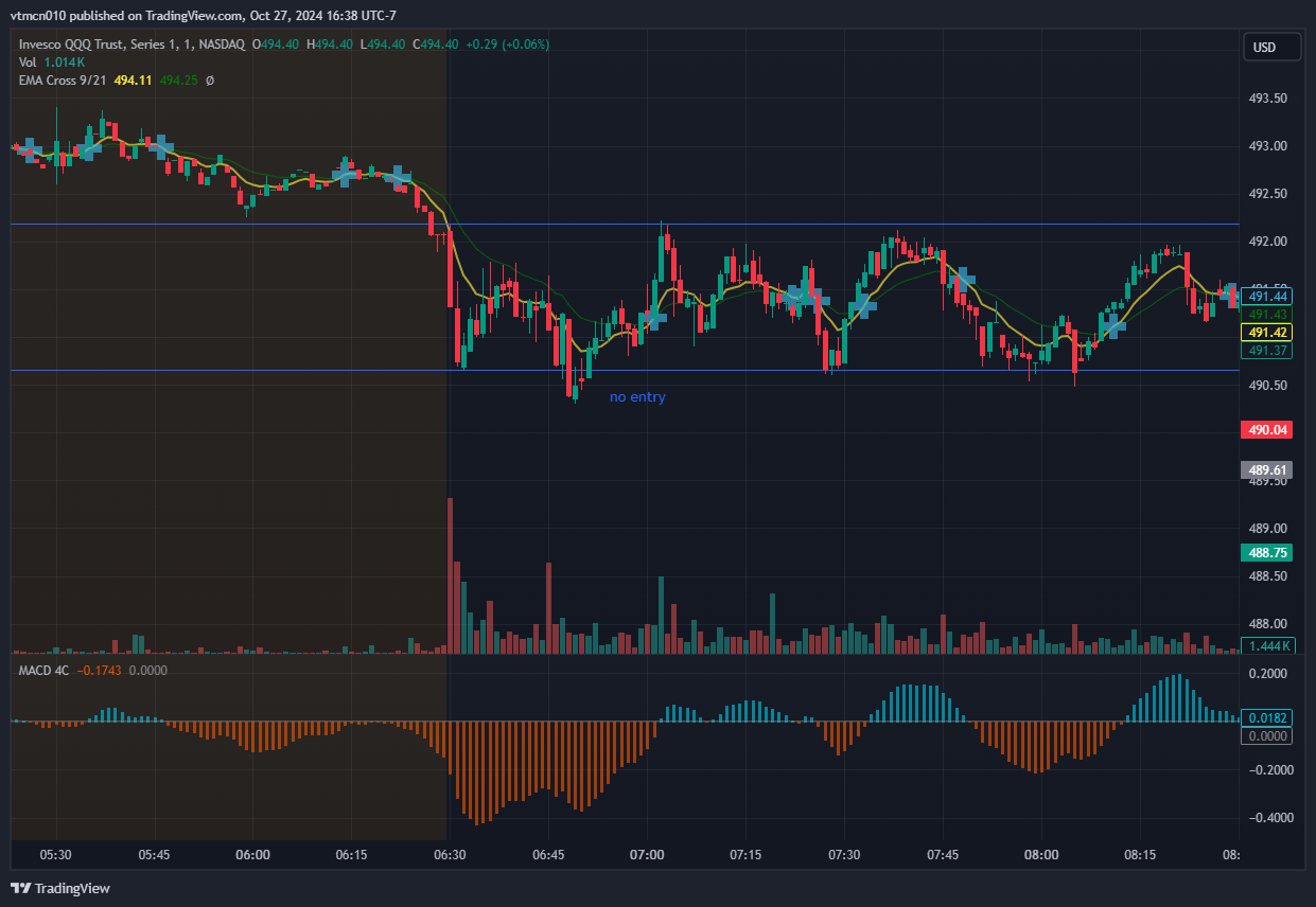 20241024_qqq_5m2.png